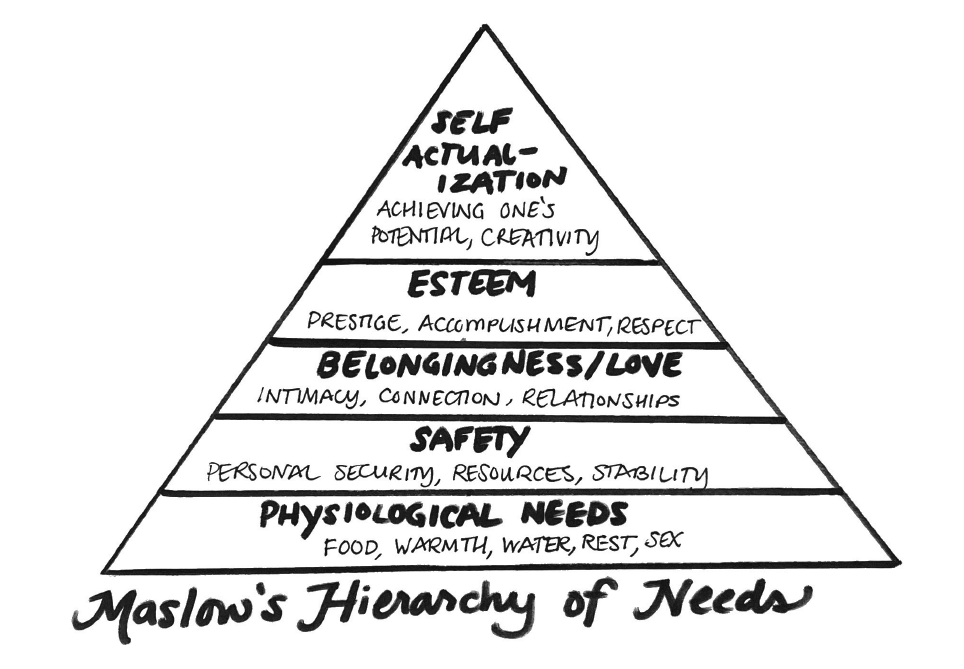 maslows hierarchy